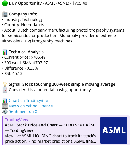ASML stock alert showing 200-week moving average signal